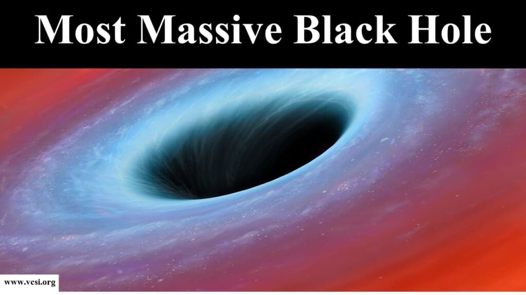 List of Most Massive Black Holes