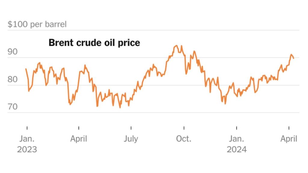 Why Oil Prices Have Been Rising Recently Geopolitical Tensions and Supply Constraints Explained